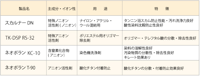 コンプレックス防止剤＆スカム防止剤・各種染料沈殿防止剤・染色機洗浄剤