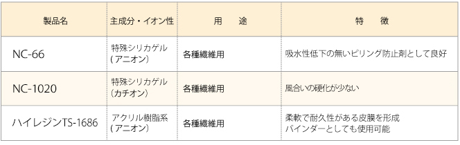 ピリング防止剤